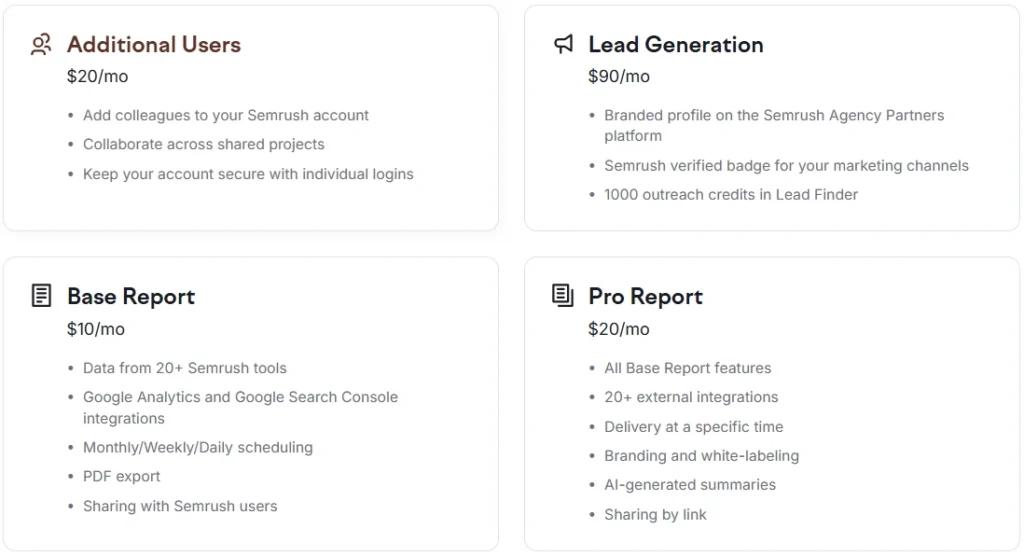 semrush advertising plan with add-ons