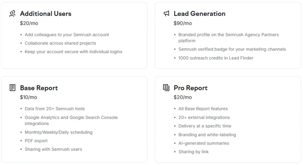 semrush content plan with add-ons