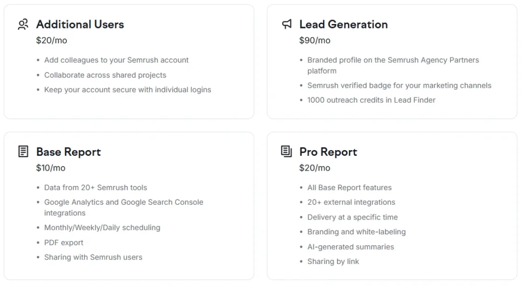 semrush local plan with add-ons